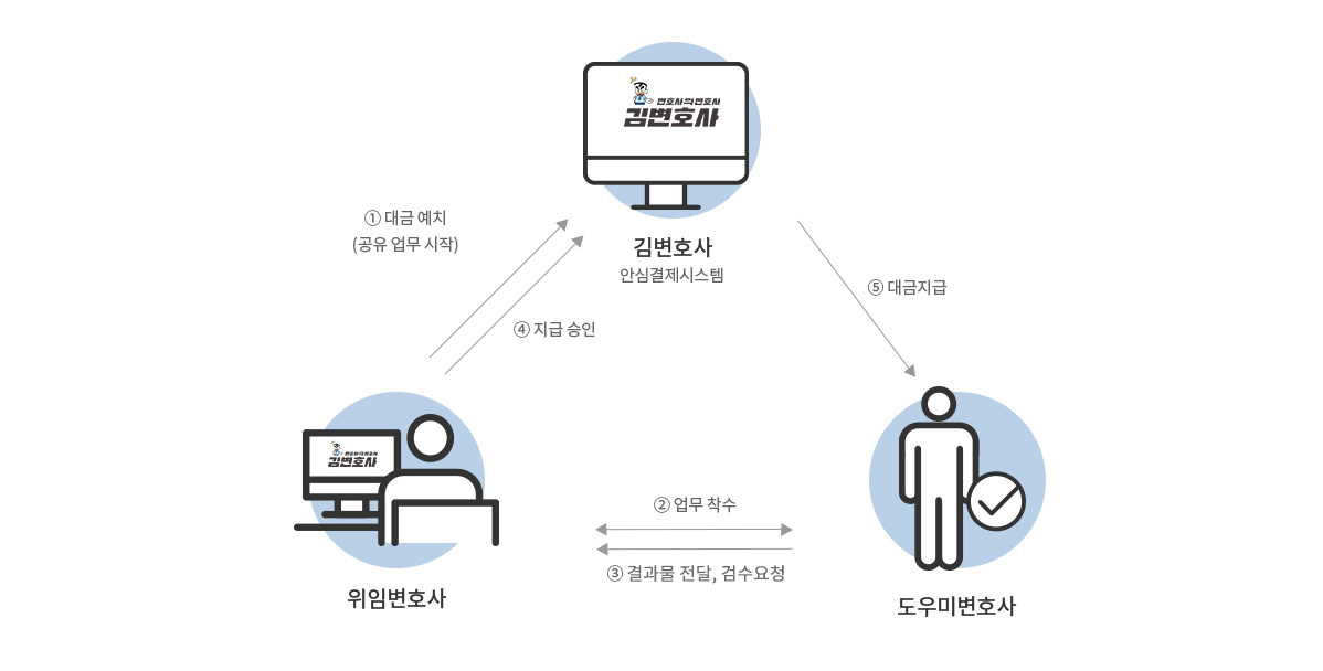 김변캐시 충전